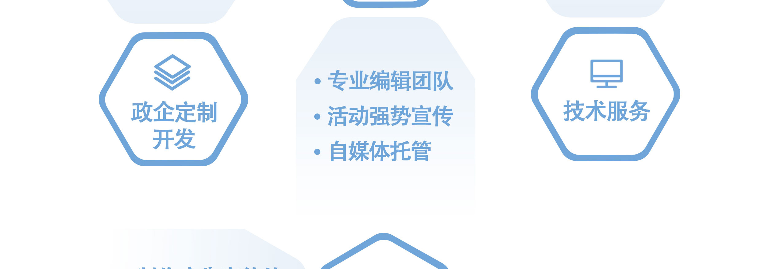 長三角城市網(wǎng)新媒體技術(shù)開發(fā)中心